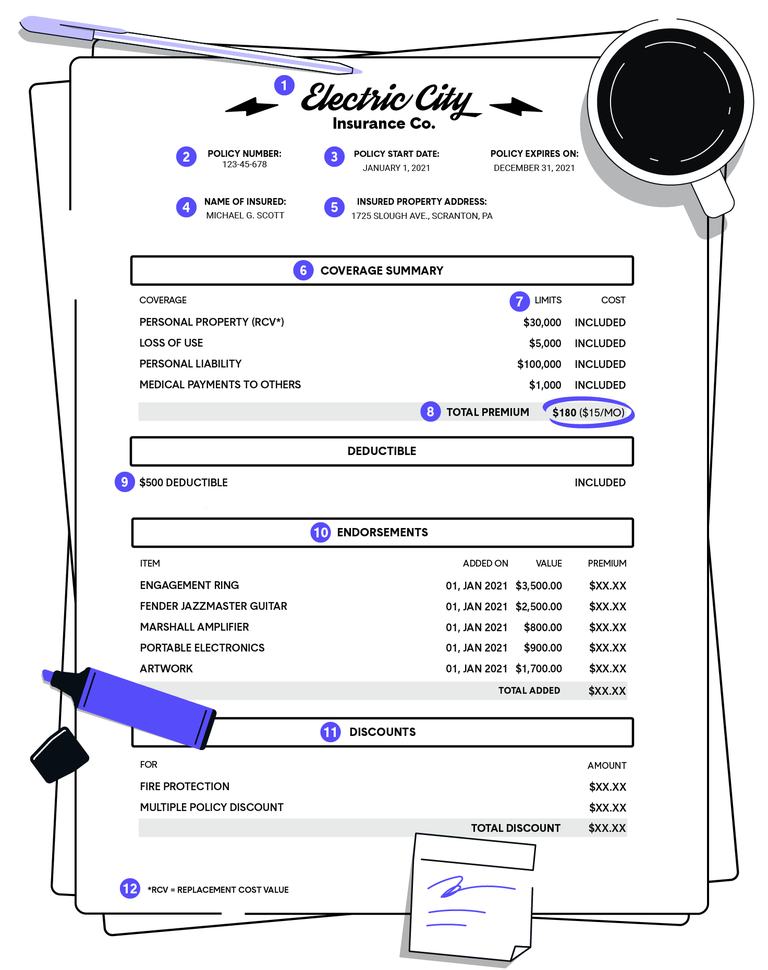 Sample renters insurance policy
