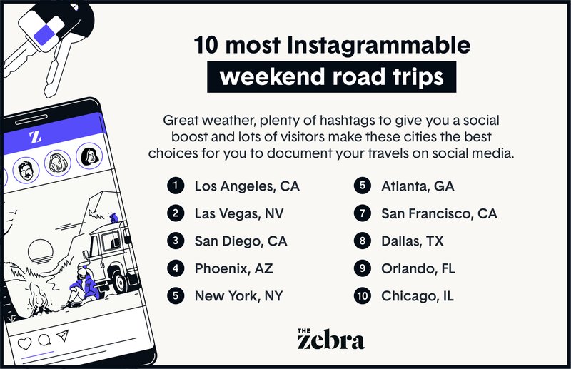 Illustrated list of 10 most Instagrammable weekend road trips