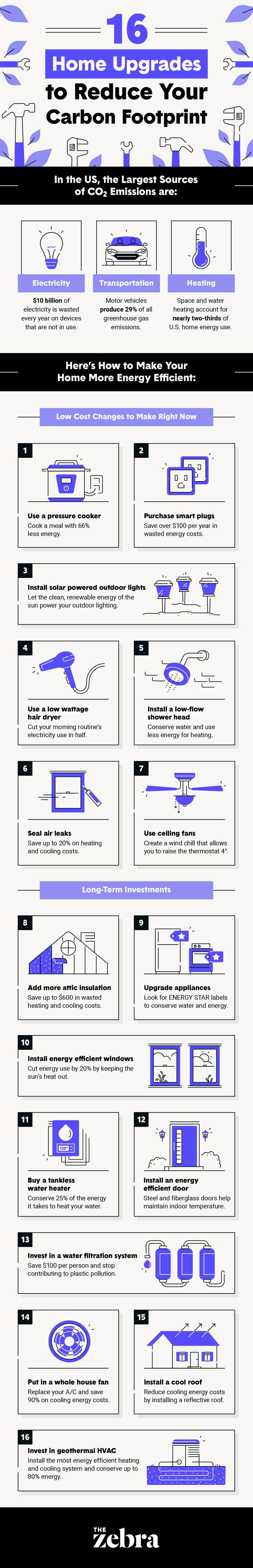 green home upgrades infographic