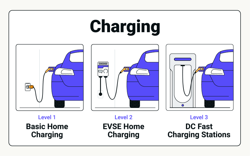 The Main Components of Electric Vehicles