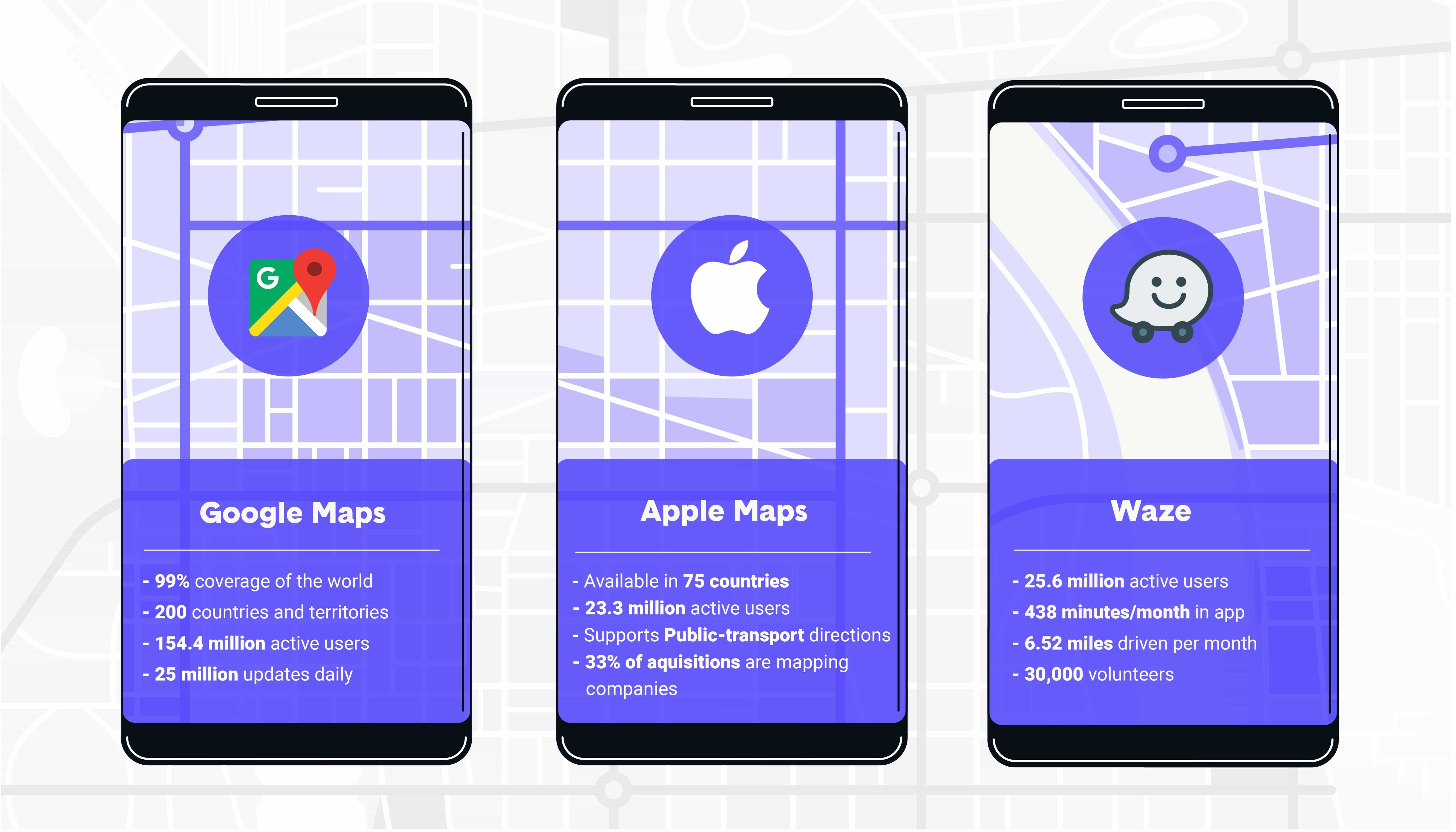 Apple Maps vs. Google