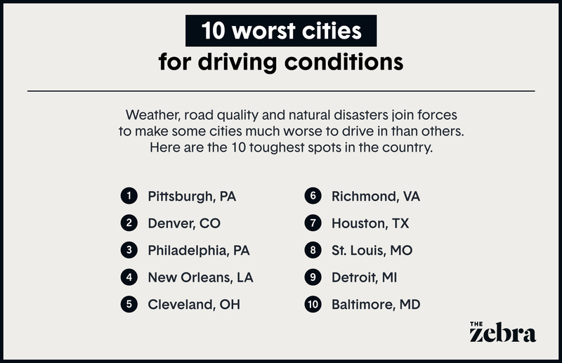 Illustration listing 10 worst cities for driving conditions