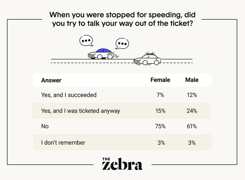 Speeding-Talk