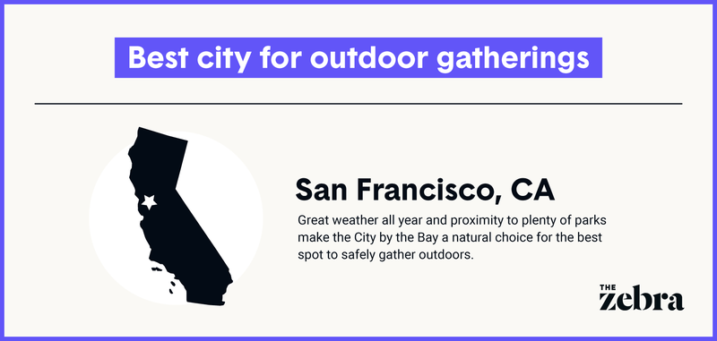 Illustration indicating that San Francisco is the best city for outdoor gatherings