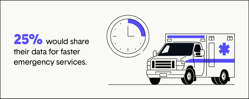 25%-share-data-for-faster-emergency-services.png
