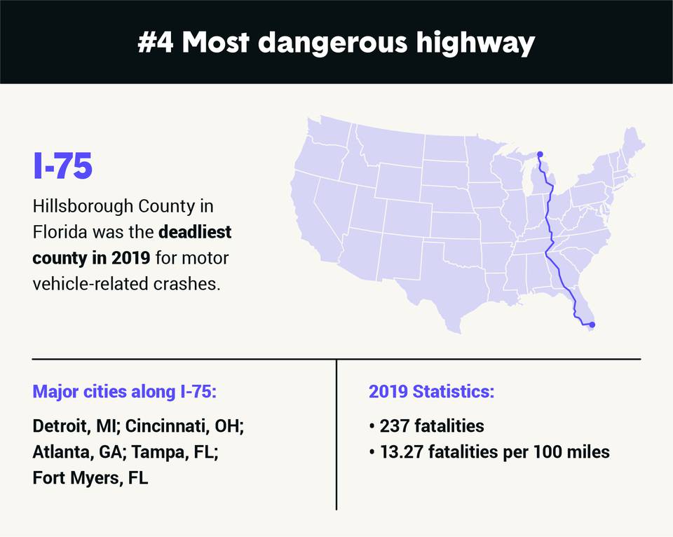 Hillsborough County Is the Nation's Deadliest Large County for Commuters