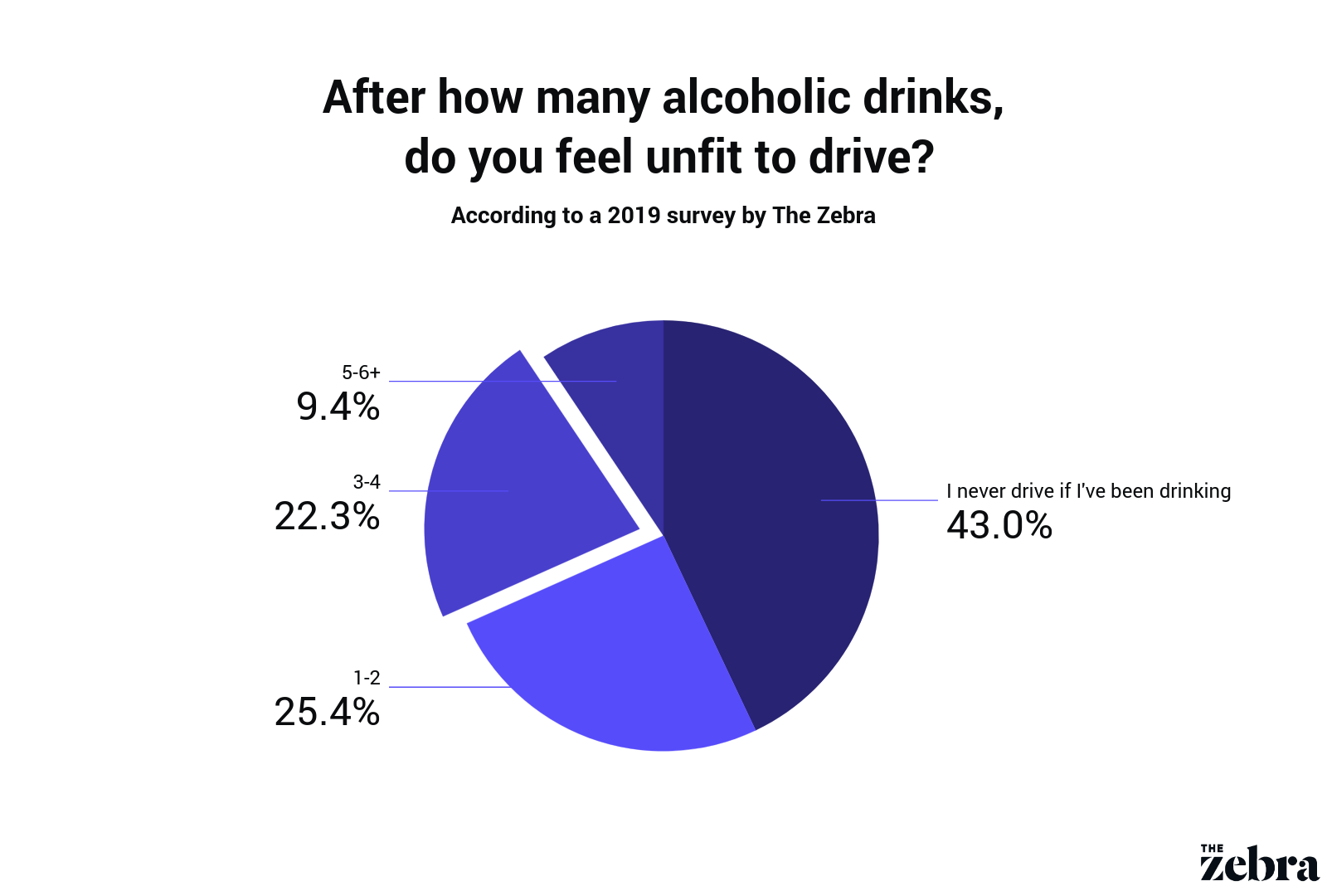 How Many Car Accidents Are Caused by Drunk Driving?