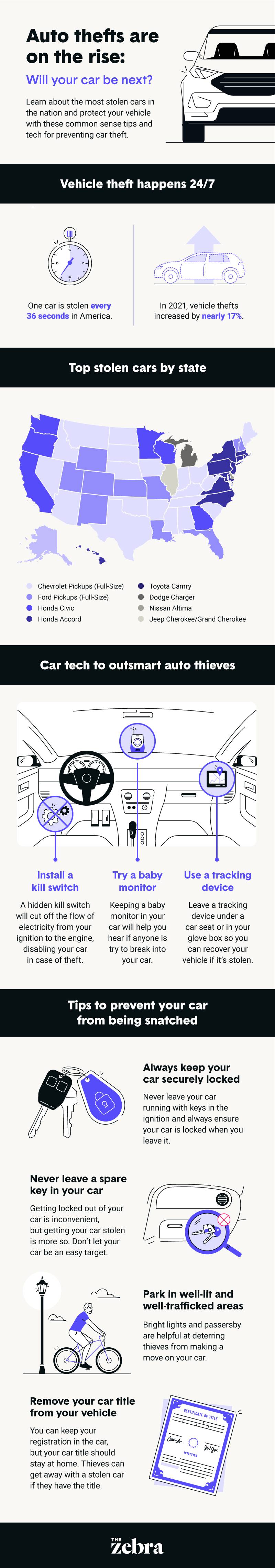 Top Tips to Avoid  Motors Stolen Vehicles & Red Flags