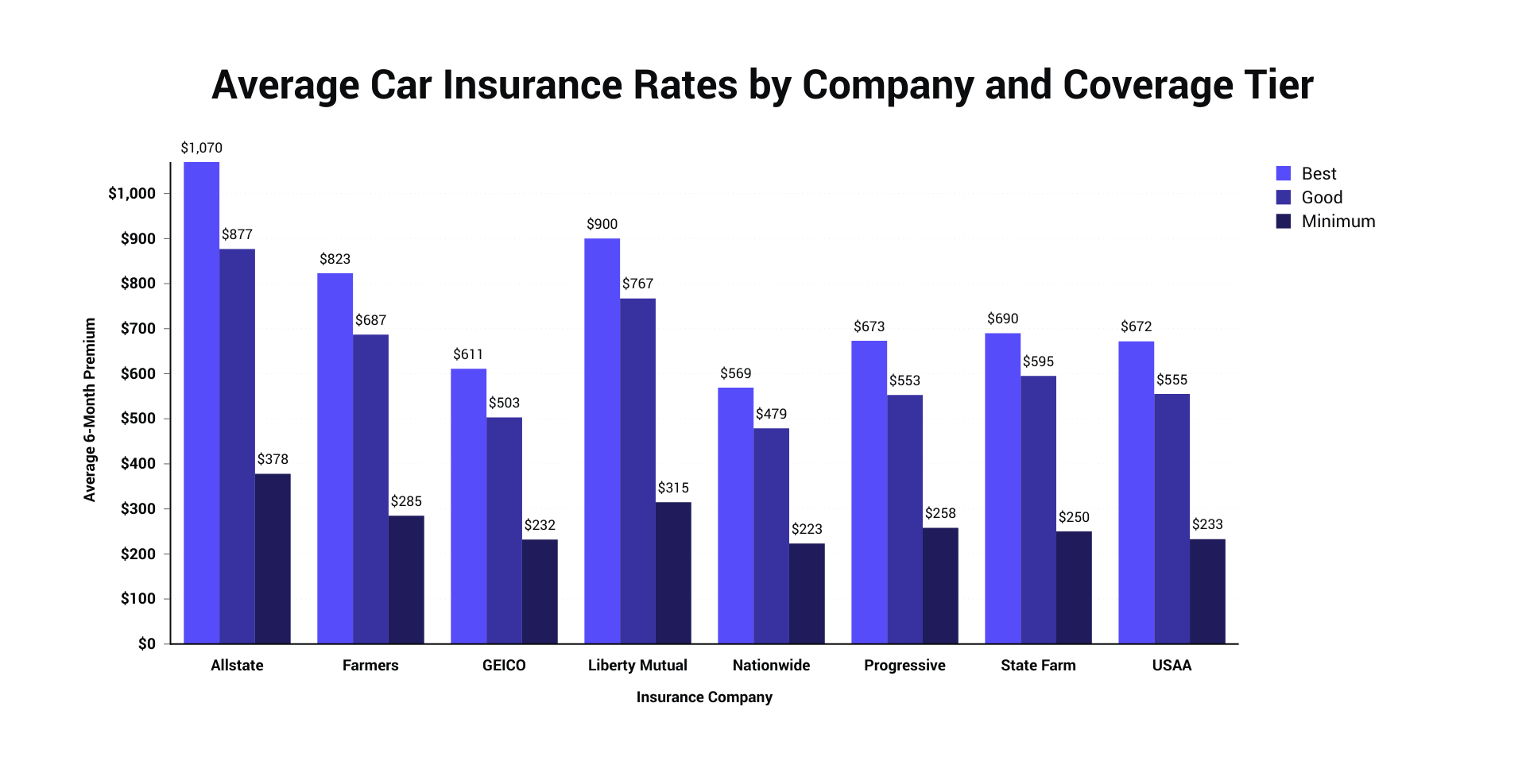 auto insurance cheap insurance dui vans