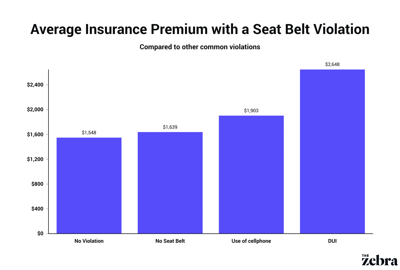 The Lifesaving Importance of Wearing a Seat Belt