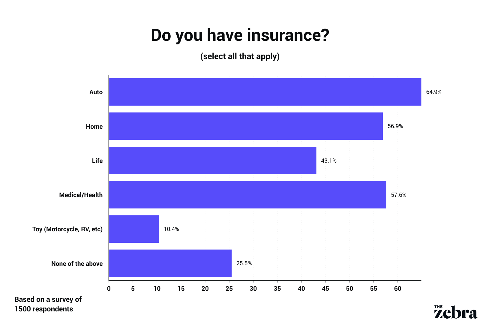 Do You Have Insurance .original 