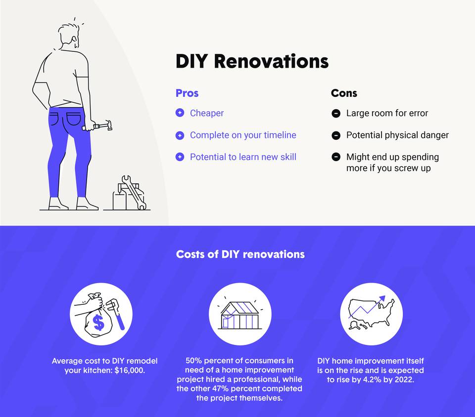 What is the meaning of a do-it-yourself [=DIY] home improvement