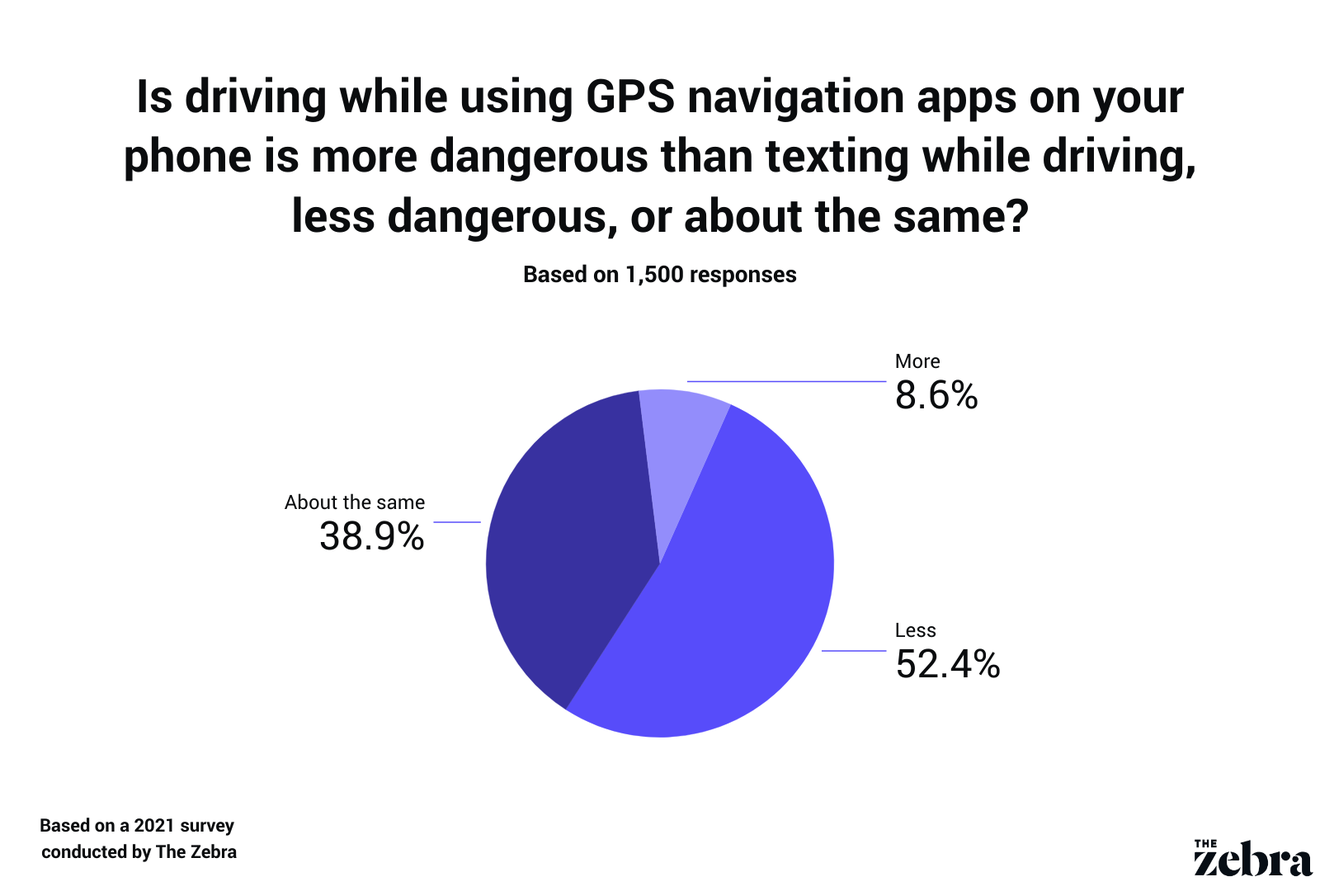 Texting While Driving Statistics Dangers Of Distracted Driving By The
