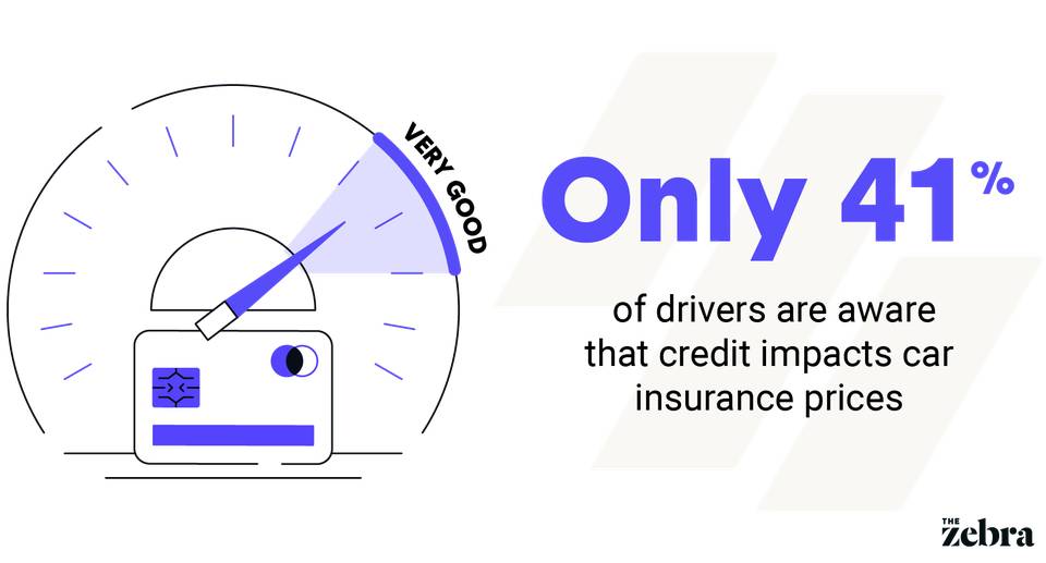 Why Drivers With Bad Credit Pay More for Car Insurance