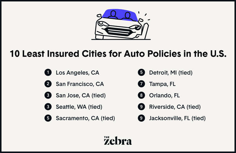 Least Insured Cities inpost graphic list