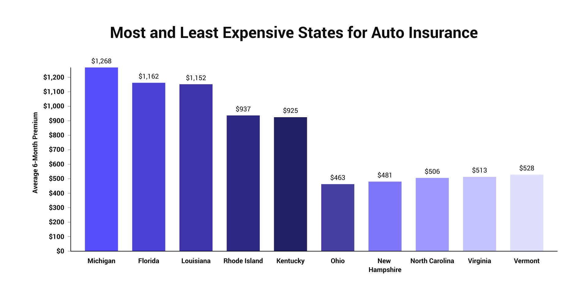 insurance companies car cheapest auto insurance prices