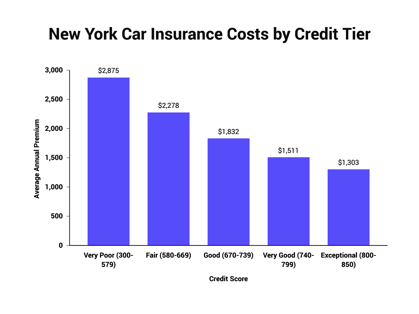 cheaper car insurance car insured cheaper auto insurance insurers