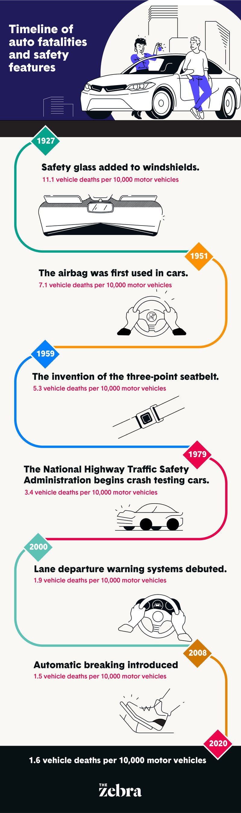 Safety_features_infographic