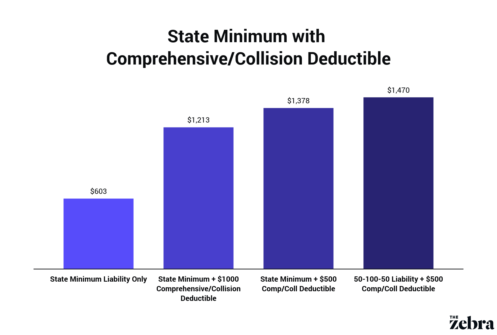 comprehensive/collision rates