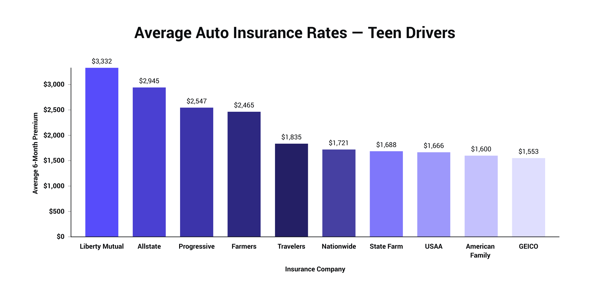 Teen Drivers Auto Insurance Rates.png