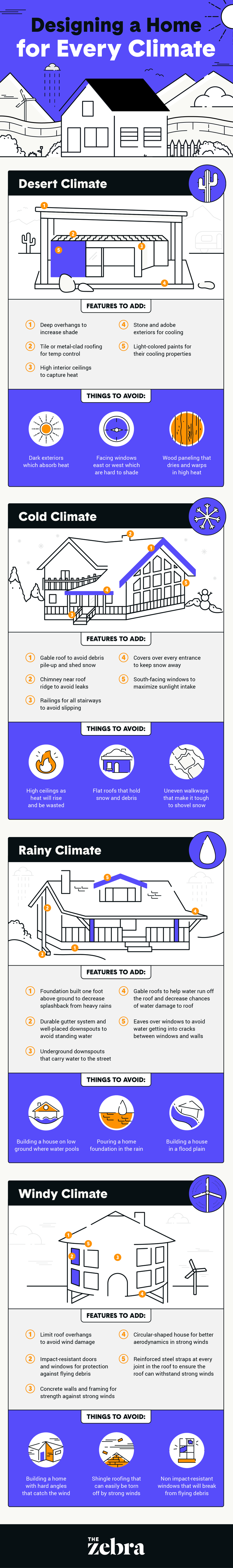 designing a home for every climate infographic 2