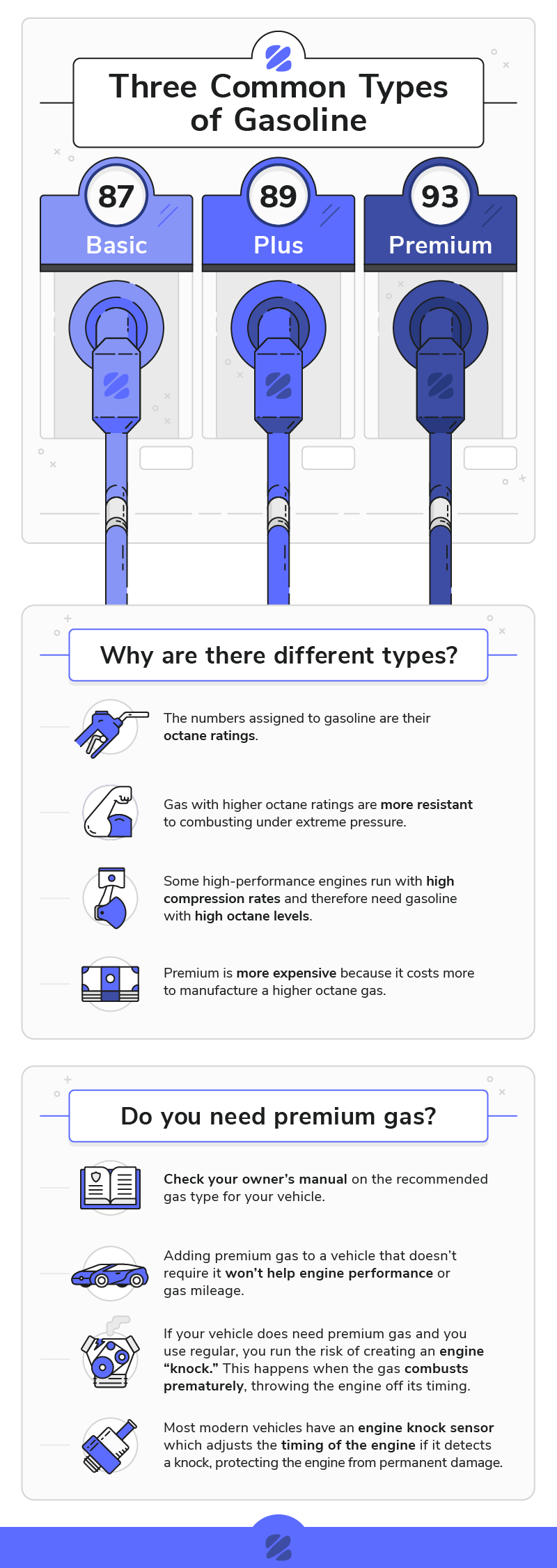 three common types of gasoline