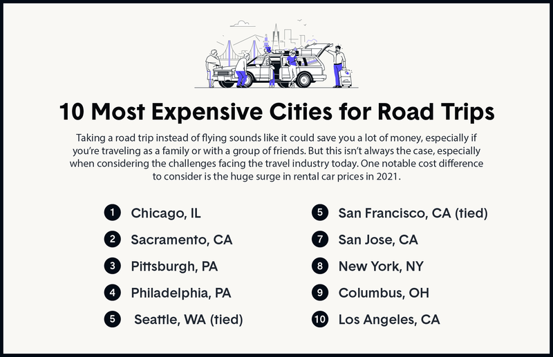 Top10_ExpensiveRoadtrip_updated.png