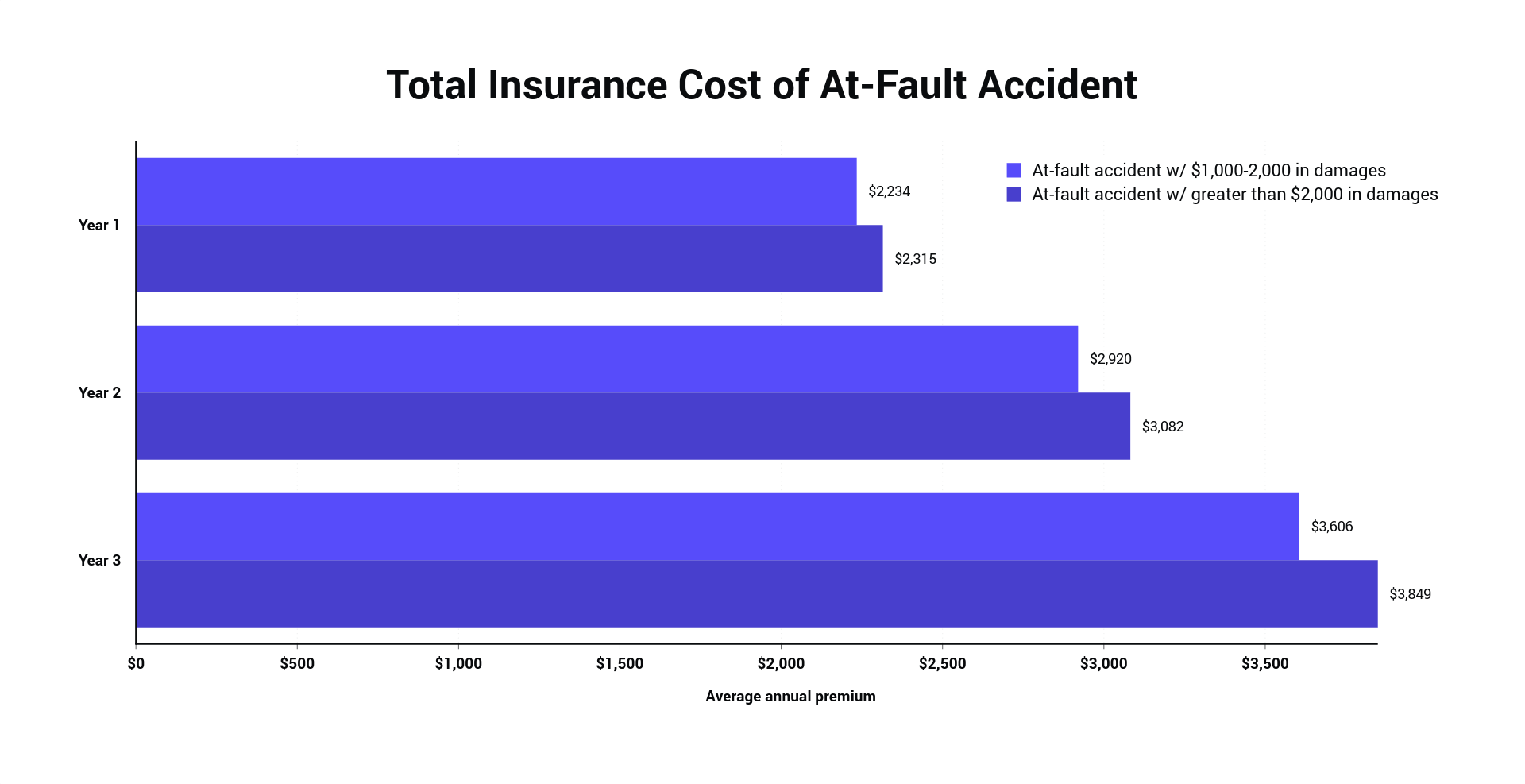 cheap insurance insurance insurers cars