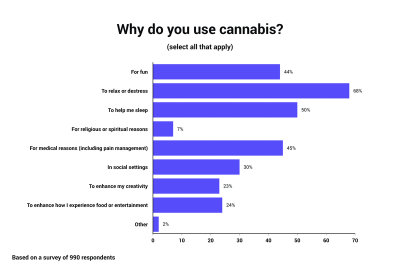 Why do you use cannabis_ (1).png