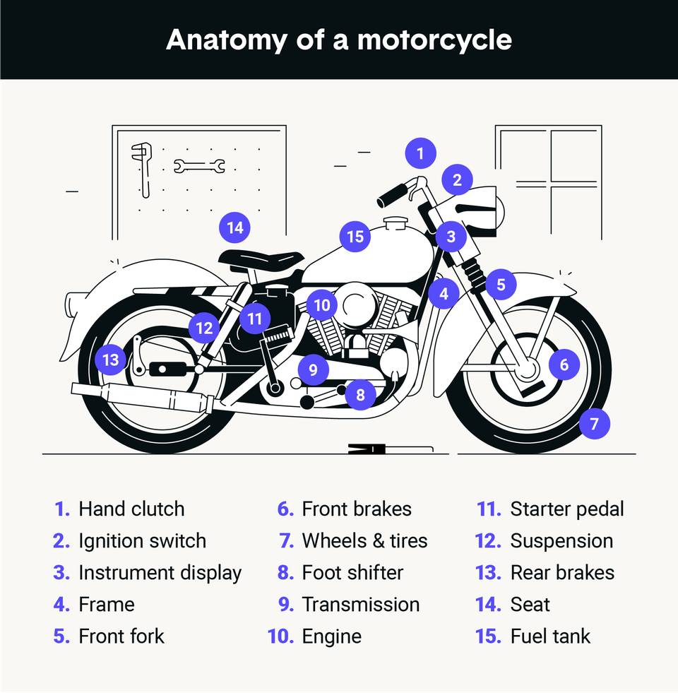 I. Introduction to Motorcycle Parts and Their Functions