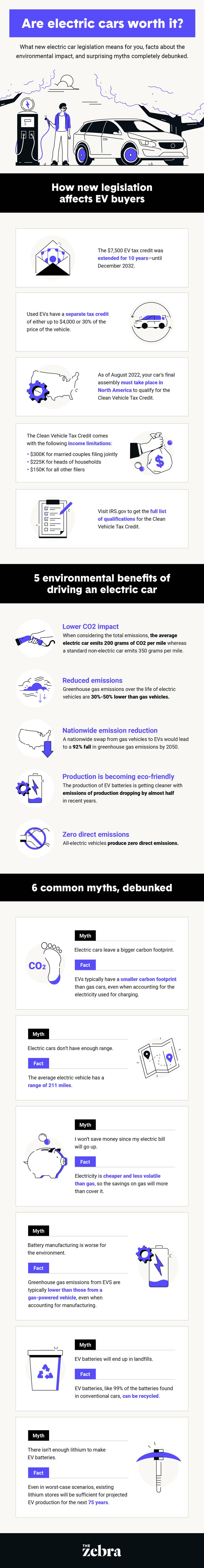 Infographic image debunking electric car myths and answering "are electric cars worth it?".