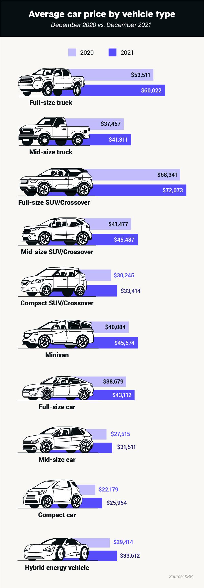 How Much Is The Average Car Payment In 2022 Leia Aqui What Is A 