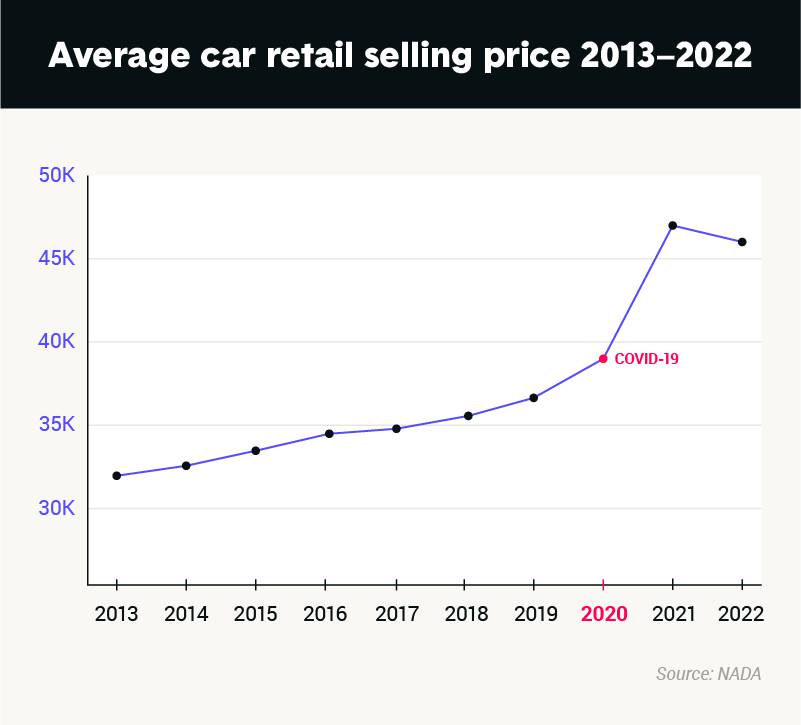 Average Car Retail .format Jpeg Quality 70.width 960 