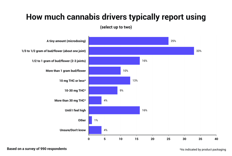 average reported cannabis use.png