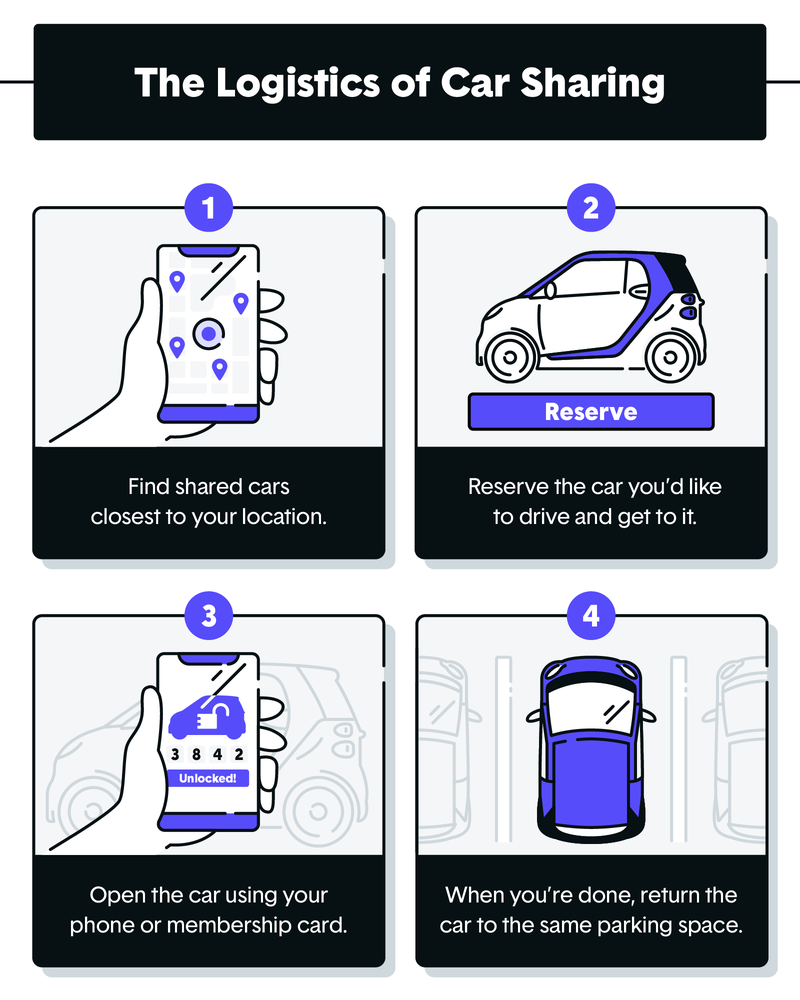 Infographic] Everything You Need to Know About Car Sharing | The Zebra