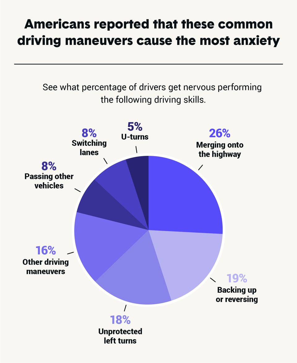 Anxiety relief for driving
