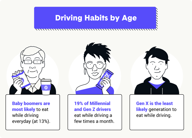 driving-habits-by-age.png