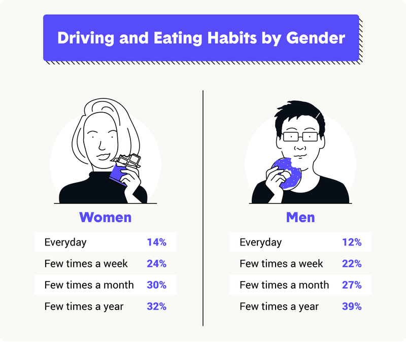 driving-habits-by-gender.png
