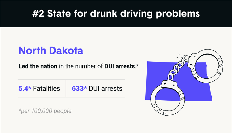 drunk-driving-north-dakota.png