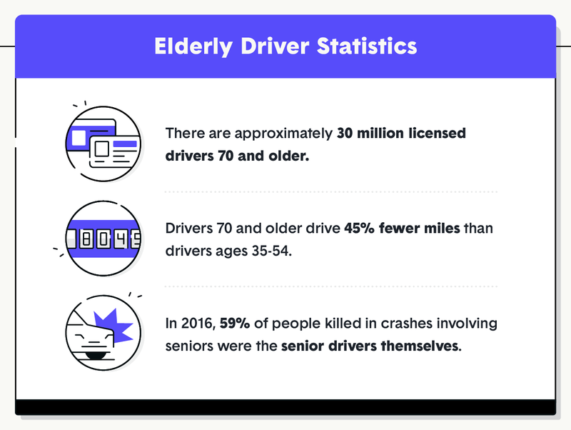 elderly driver statistics