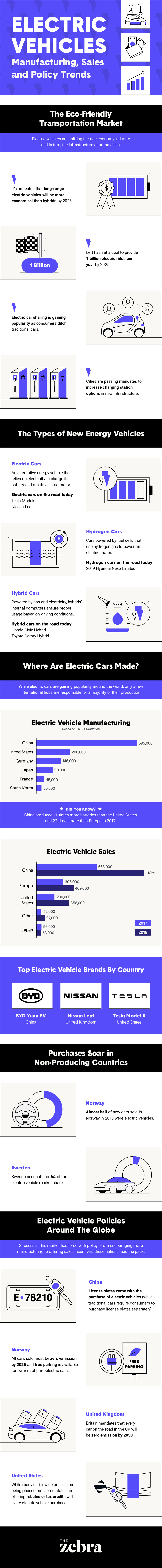 where electric vehicles are manufactured infographic