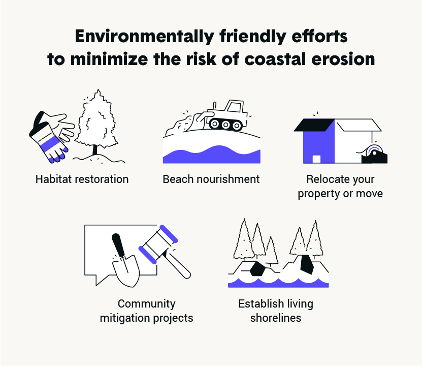 minimizing-coastal-erosion