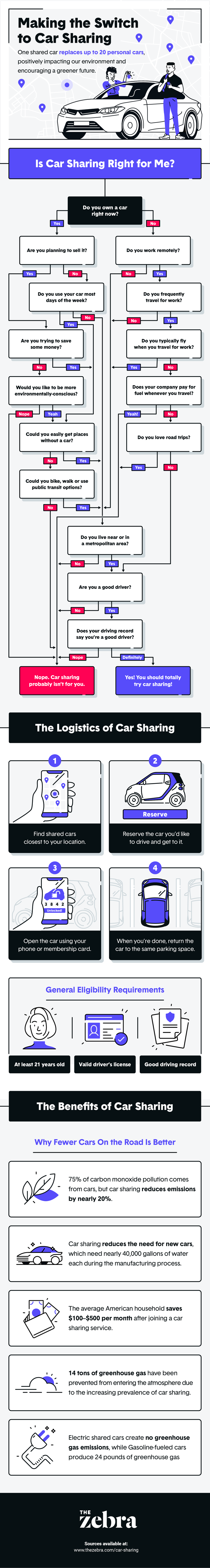 car_sharing_infographic_v3