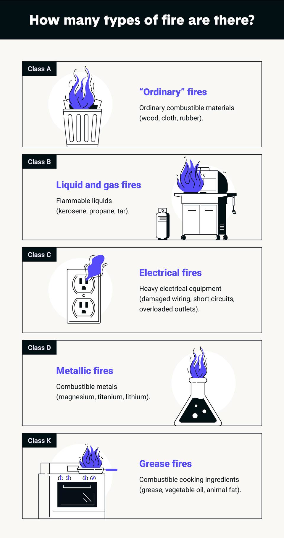 3 Hidden Electrical Fire Hazards in Your Home (2024)