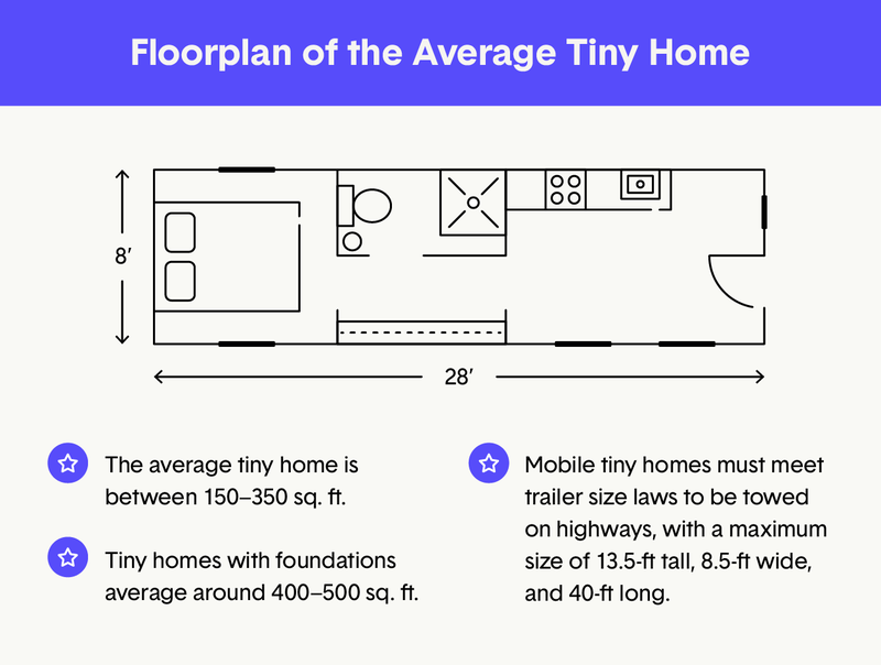 floorplan-of-average-tiny-home.png