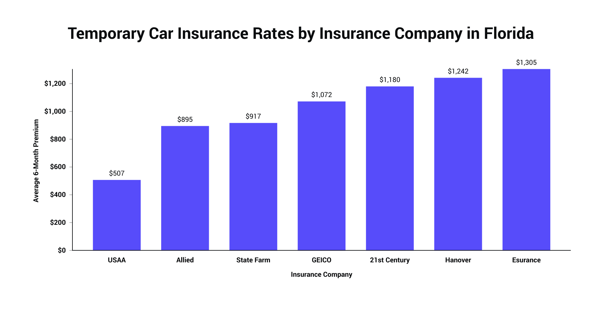 auto insurance low-cost auto insurance cheap credit