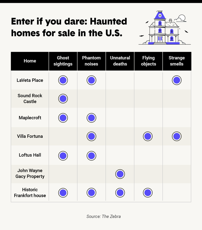 haunted-homes-for-sale-US.png