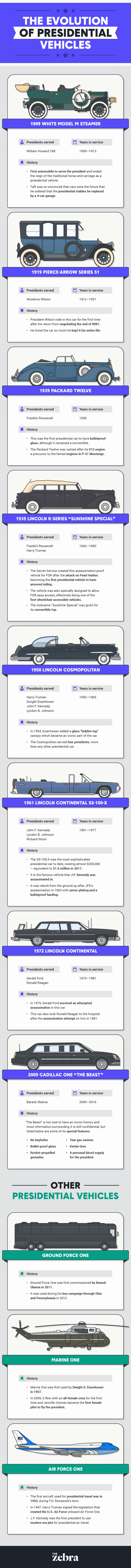 historical presidential cars