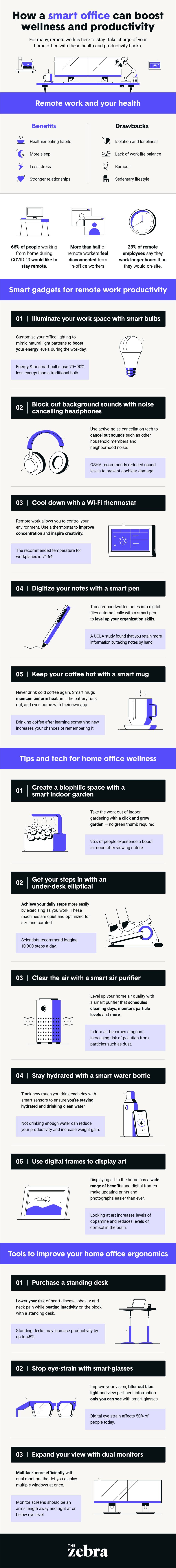 Top 15 Home Office Gadgets to Increase Productivity