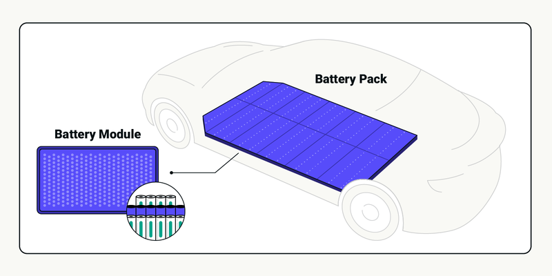how an EV battery pack works